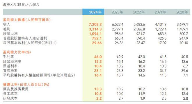 松途中掉底宣称耐磨续航超2000公里千亿球友会app999元特步跑鞋马拉(图2)